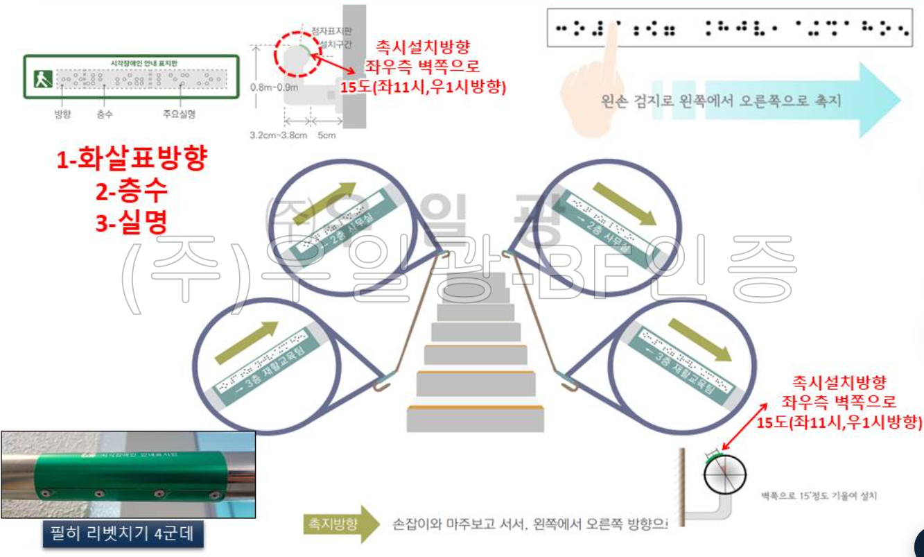 BF인증 적용 핸드레일점자안내판 알미늄+한들 포함 핸드레일