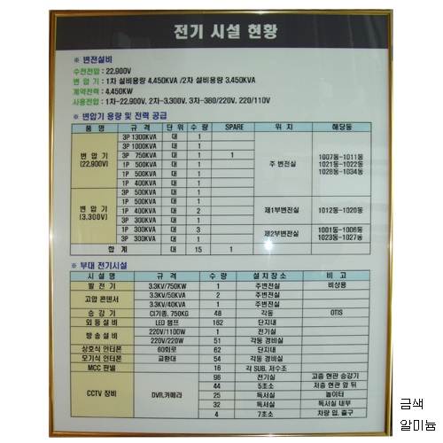 현황판(알미늄프레임)
									(대)790*1090 / 금색 주문제작