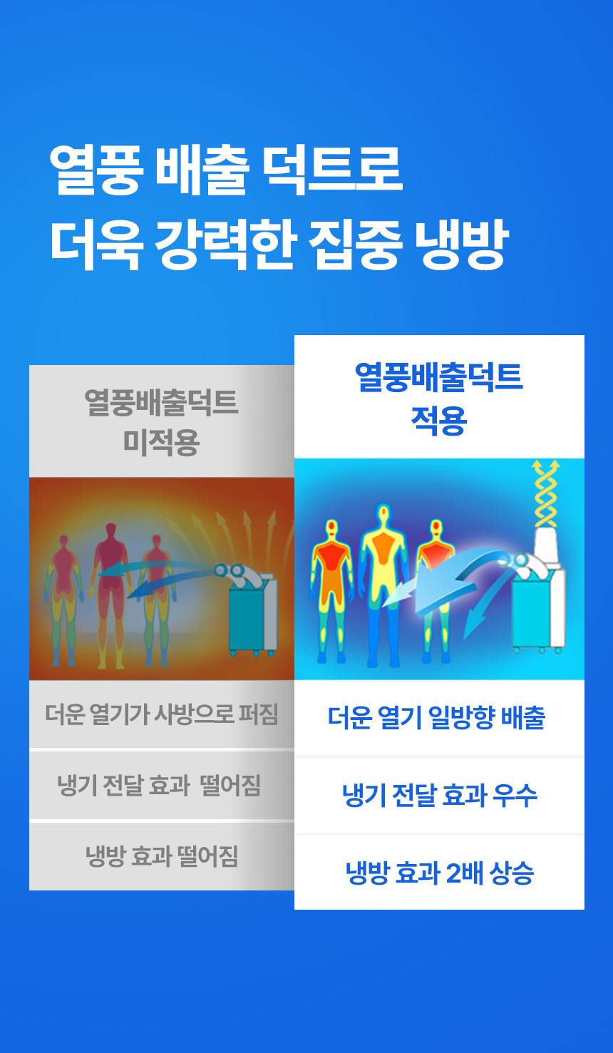 넥스코 / 실속형 산업용에어컨(증발식) 1구 / NKC-AE2200K 무료배송