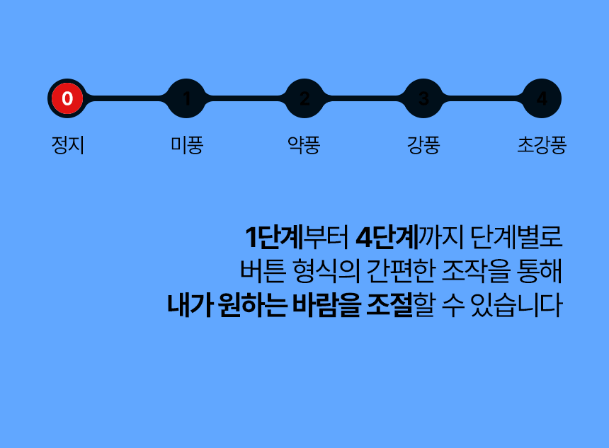 한솔 넥스코 / 공업용 선풍기 20형 / NKF-M2025 무료배송