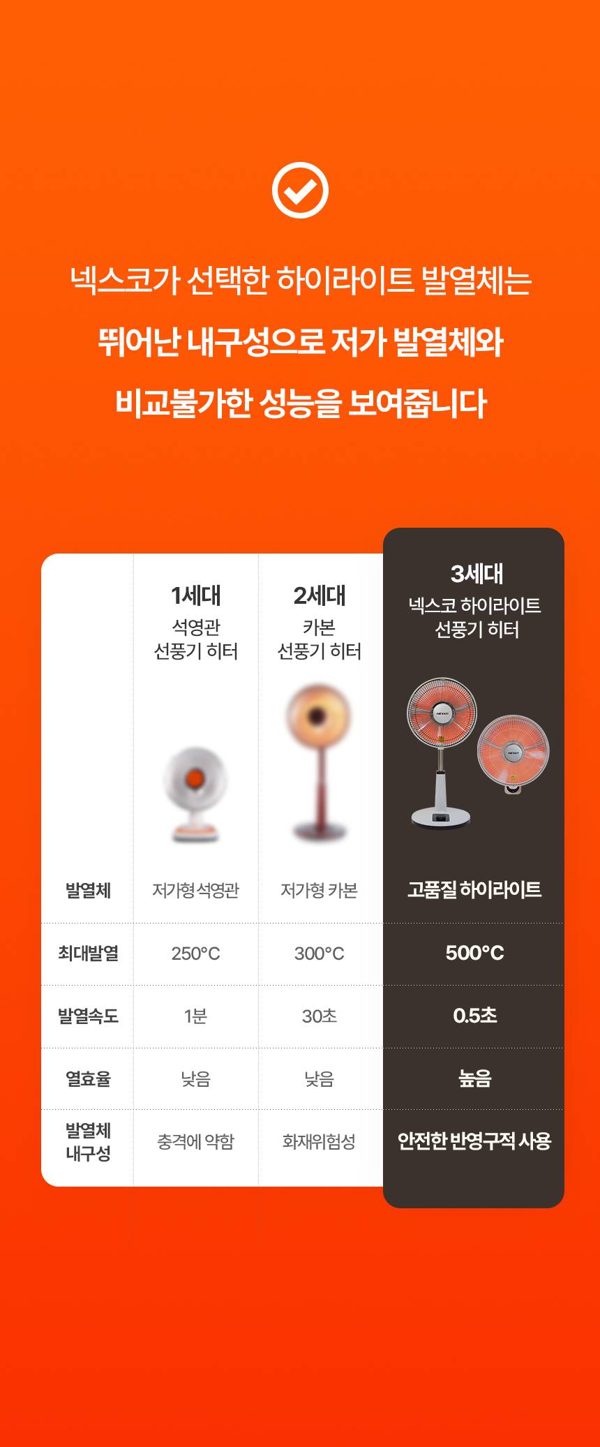 한솔 넥스코 / 선풍기형 전기히터 스탠드_35cm / NKH-S800HL 노출가준수필수