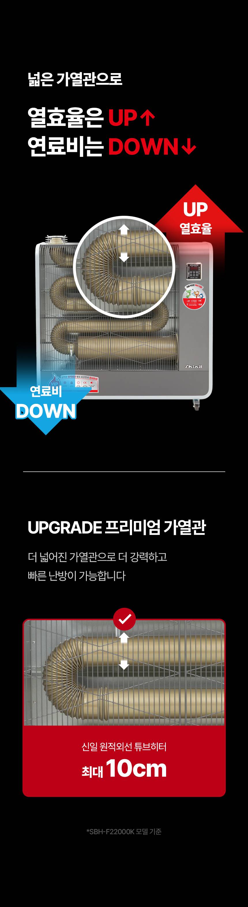 신일 원적외선튜브히터(돈풍기) 27형 / SBH-F11000K 노출가준수필수