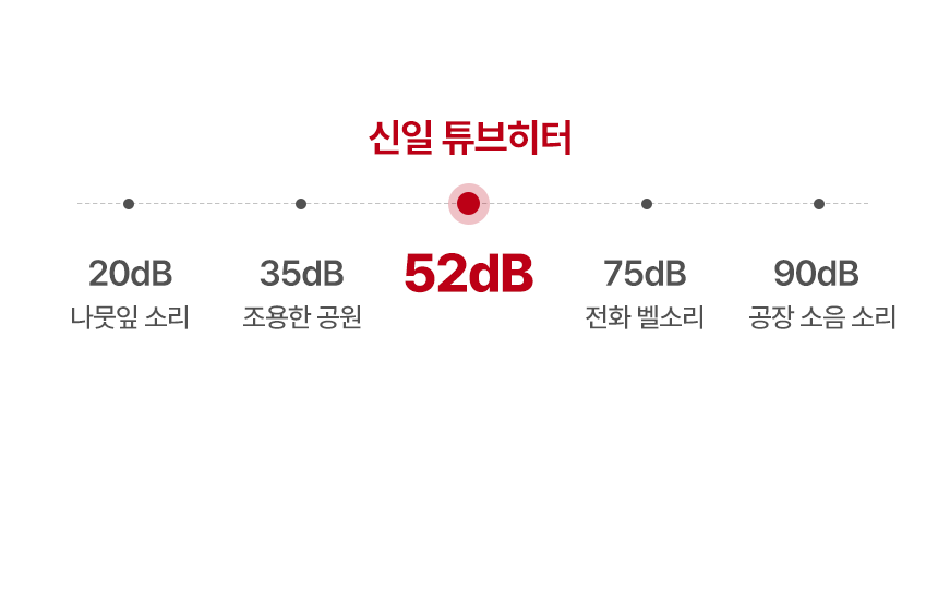 신일 원적외선튜브히터(돈풍기) 27형 / SBH-F11000K 노출가준수필수