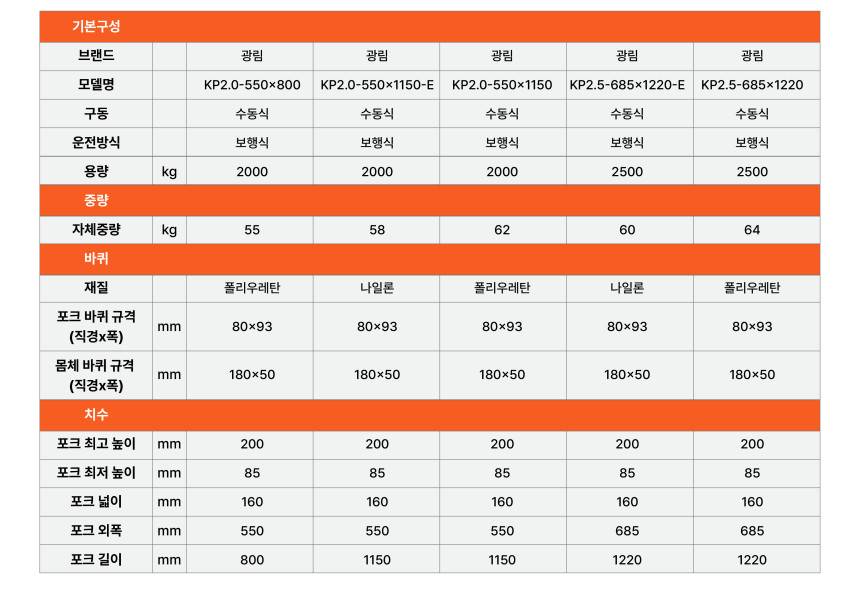 수동 핸드파레트 2.5톤 KP2.5 / 685x1220 우레탄