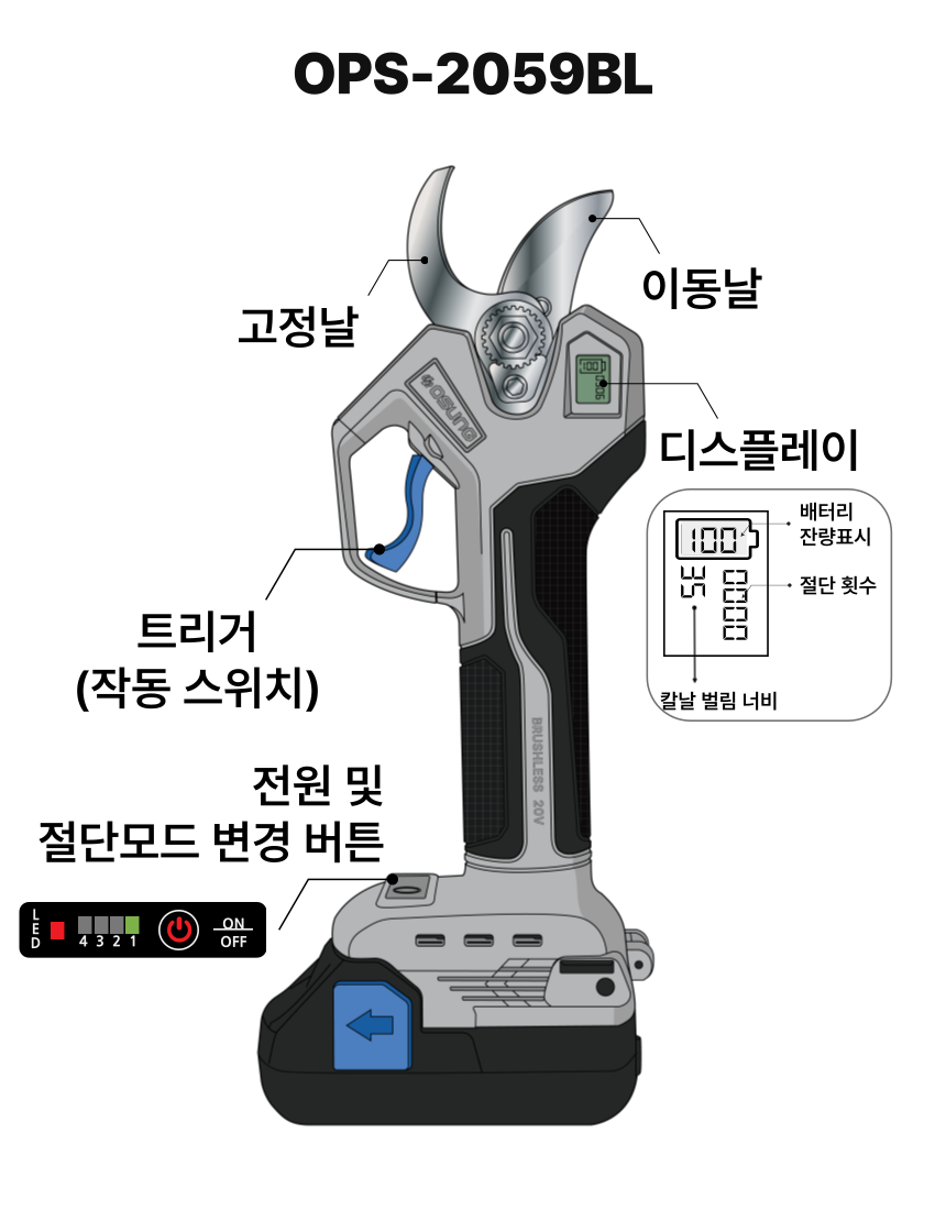 35mm 충전 전지가위 OPS-2059BL 25S [1 BAT] + OMC-2030D + PLASTIC BOX