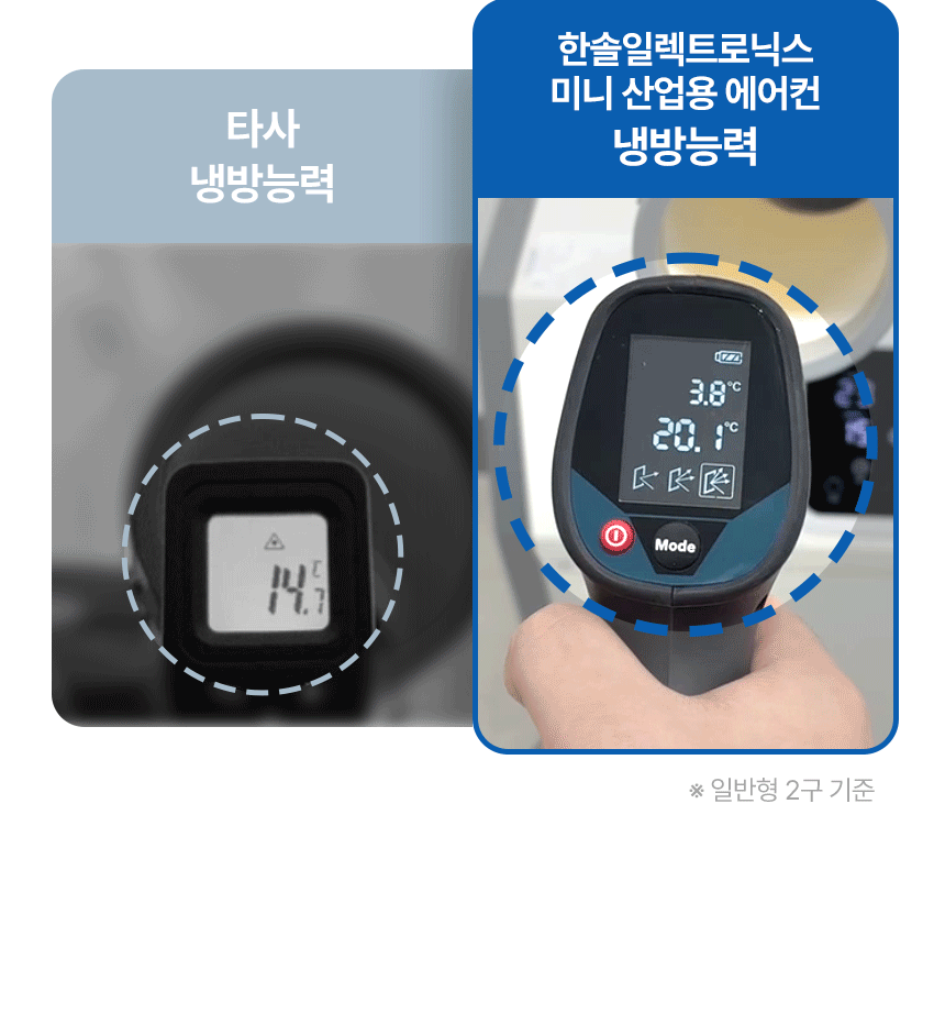 한솔 / 미니 산업용 에어컨 1구 / HSE-SP1100K 무료배송