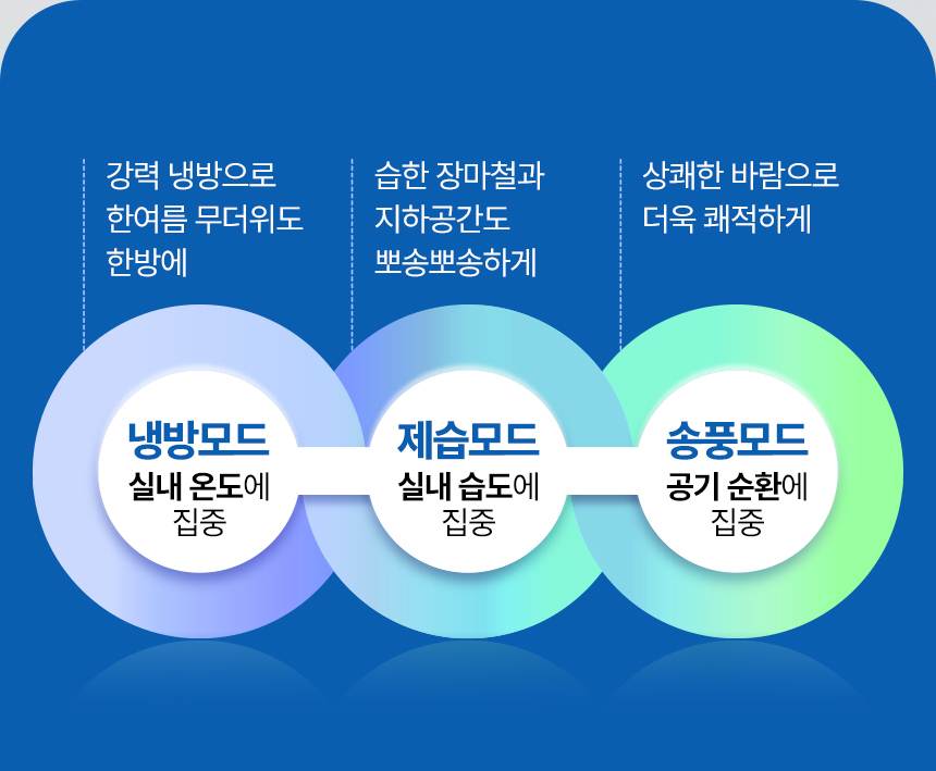 한솔 / 미니 산업용 에어컨 1구 / HSE-SP1100K 무료배송