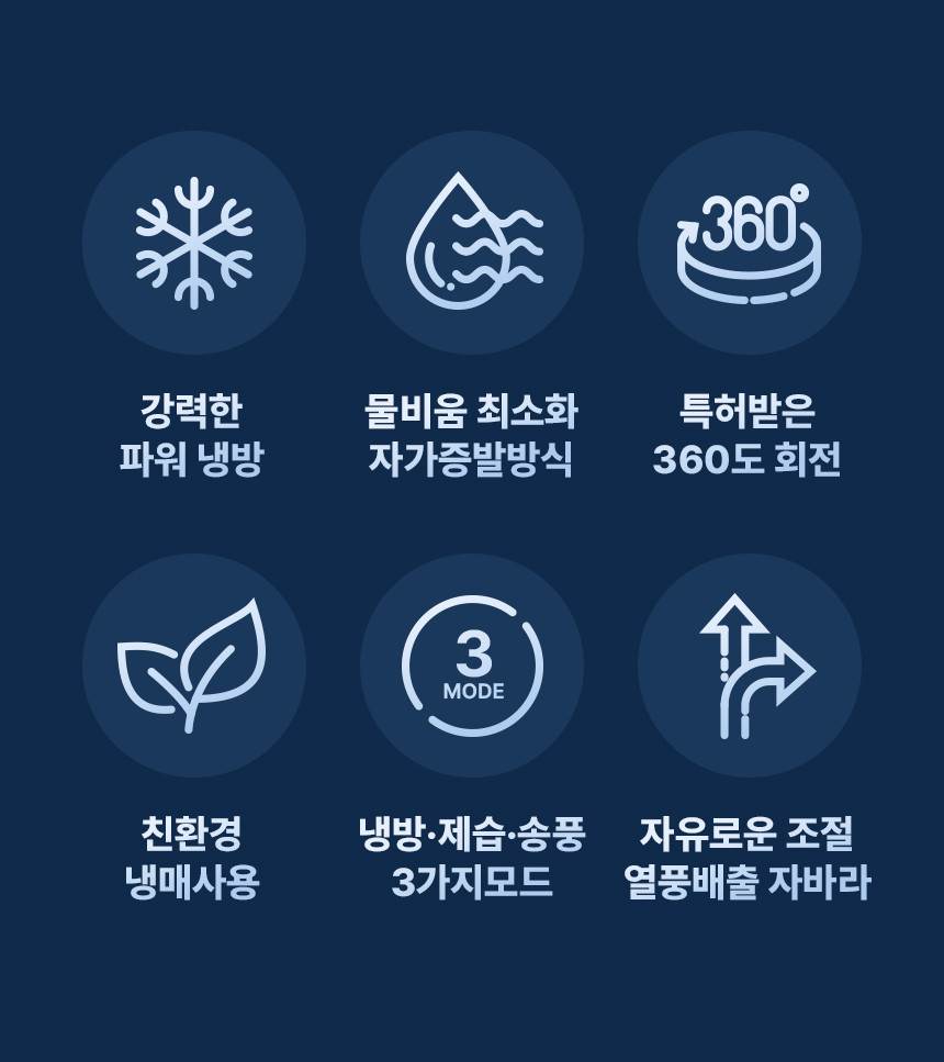 신일 / 실속형 이동식 에어컨 1구 / SMA-E2500K 무료배송