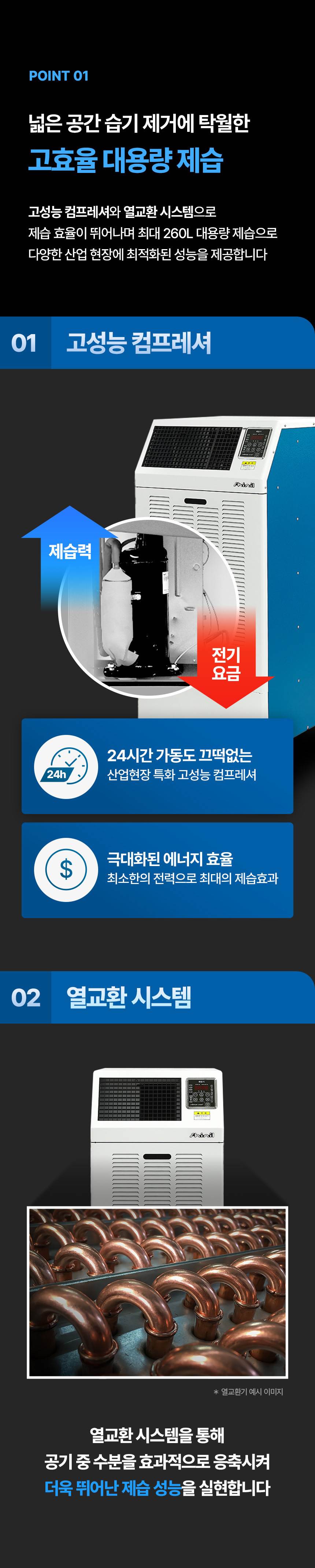 신일 / 산업용 제습기 120L / SDH-PM120 무료배송