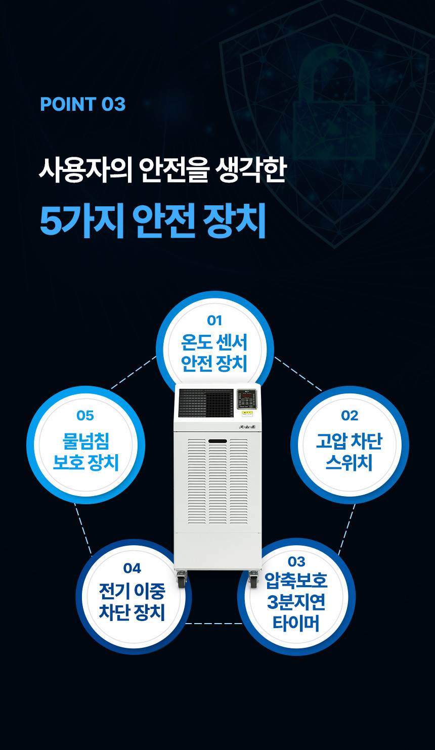 신일 / 산업용 제습기 120L / SDH-PM120 무료배송
