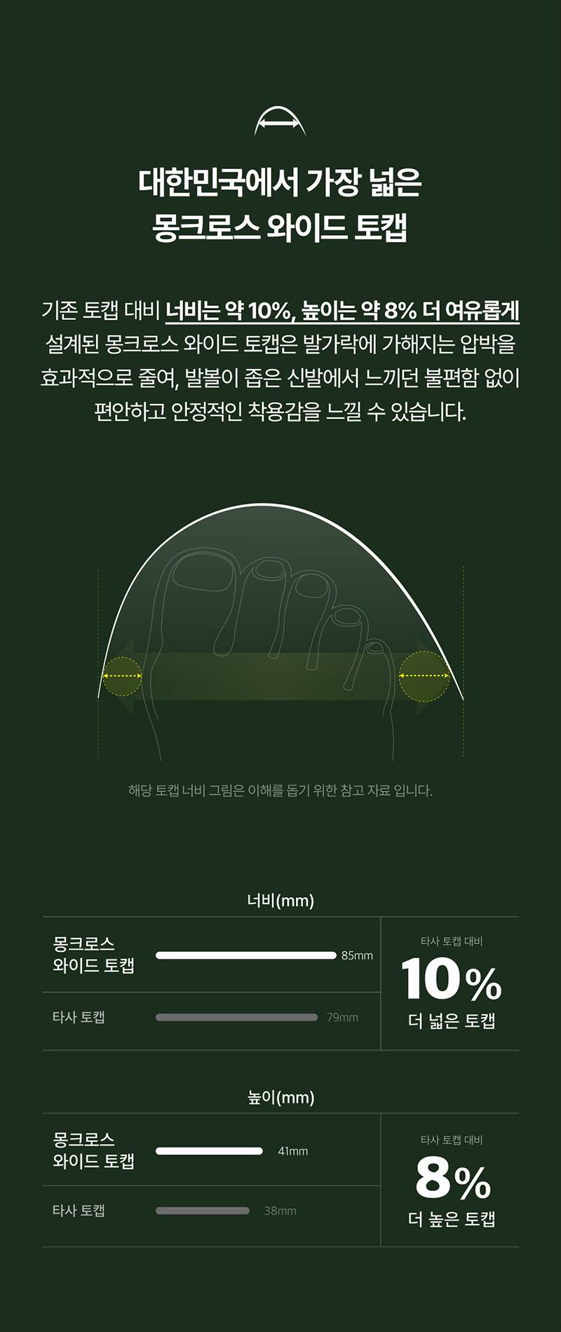 몽크로스 XM-5D 절연화 (6인치/다이얼/14,000V) 265mm