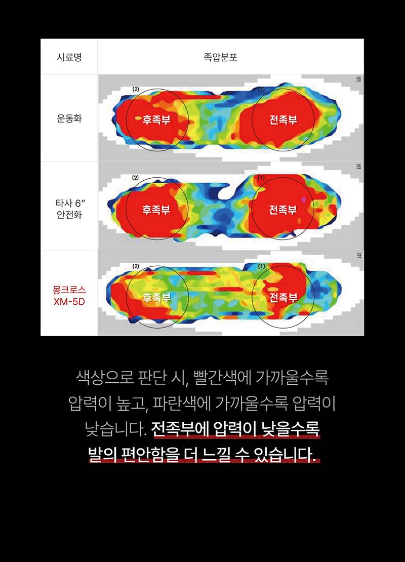 몽크로스 XM-5D 절연화 (6인치/다이얼/14,000V) 265mm