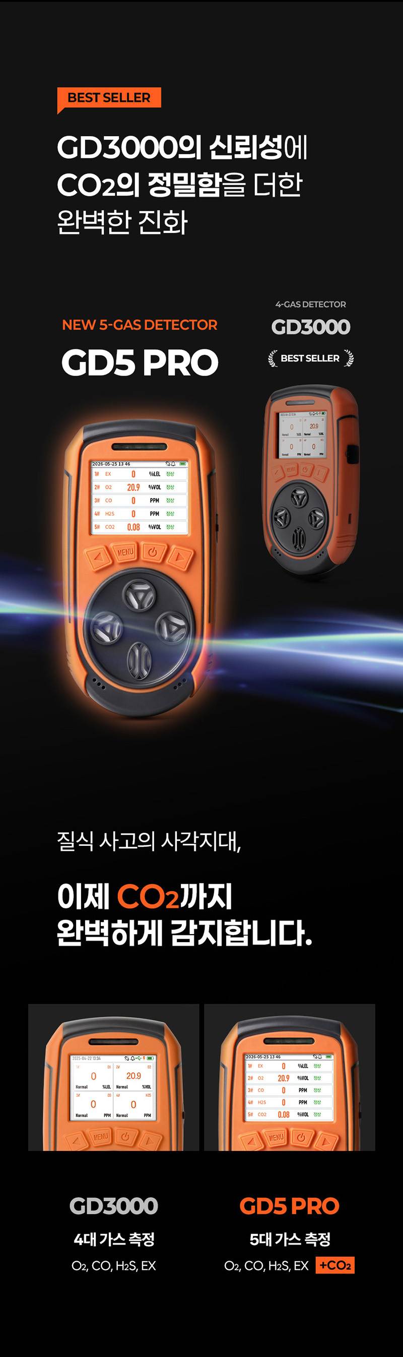 가제트 휴대용 복합가스측정기(5가스) / GD5 Pro 본품