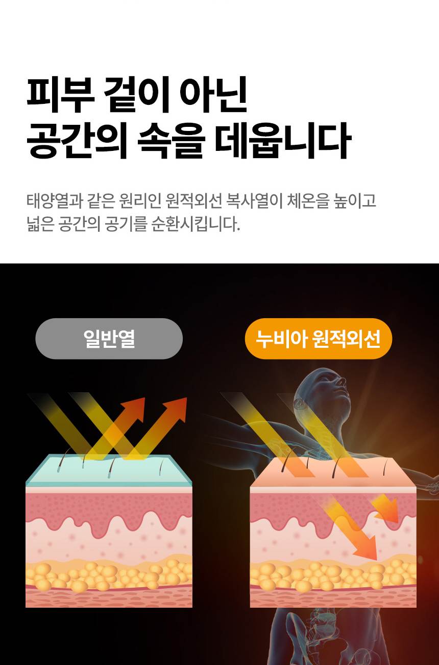 누비아 / 튜브히터 돈풍기 55~65평 / NTH21K 무료배송