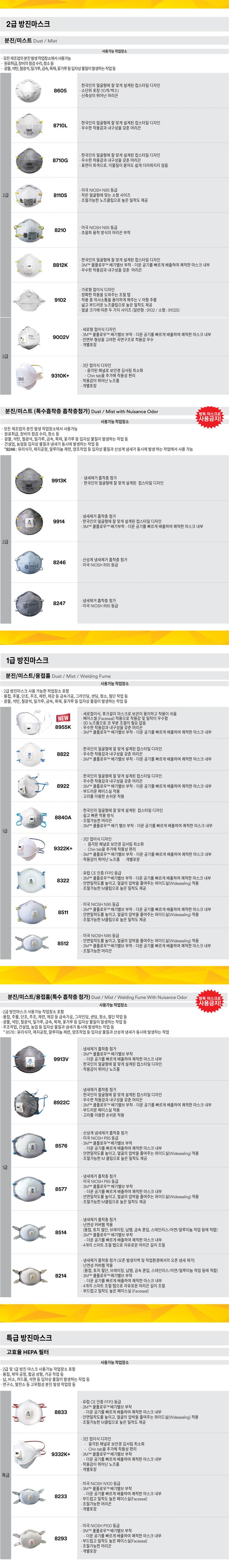 3M 9913V 방진마스크1급 (10개입)